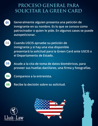 ¿Qué requisitos se necesitan para sacar la visa? - Qué Ver y Visitar 🌍